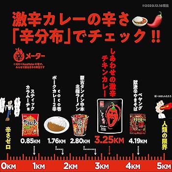 唐辛子様 希望価格ページ 楽天市場】激辛 大辛 一味 唐辛子 とうがらし 一味唐辛子 うどん